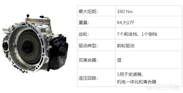 柯迪亚克到底怎么样呢？求大神指点？