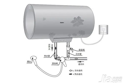 海尔电热水器好吗 海尔电热水器报价