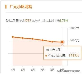 河北邯郸大名的房价如何？