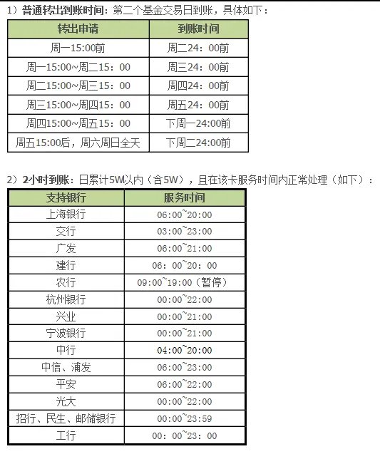 余额宝周末可以转出吗