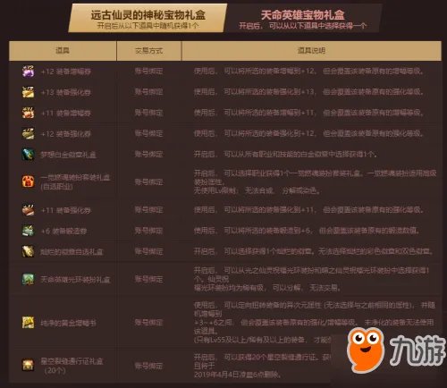 《DNF》远古仙灵的神秘宝物礼盒有什么奖励 神秘宝物礼盒奖励一览