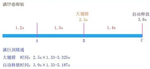 解读巨精通与强化 DNF剑宗恶即斩正确姿势