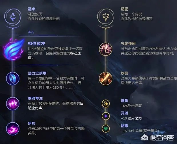 LOL皮城女警“一R秒人”，如何出装和搭配天赋？