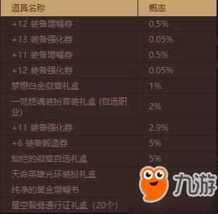 《DNF》远古仙灵的神秘宝物礼盒有什么奖励 神秘宝物礼盒奖励一览