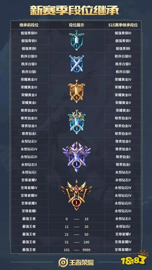 王者荣耀s15更新内容有什么 王者s15新赛季更新内容汇总