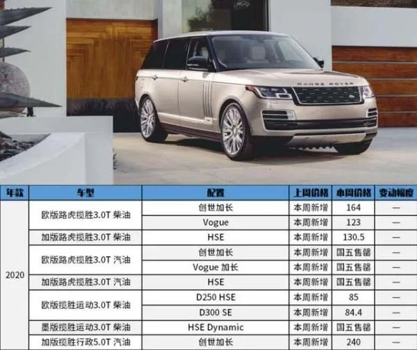 2020年9月-路虎揽胜价格行情，多款型号售罄本月价格相当稳定