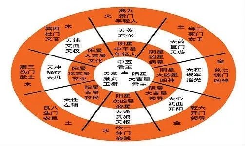 怎么算手机号码吉凶