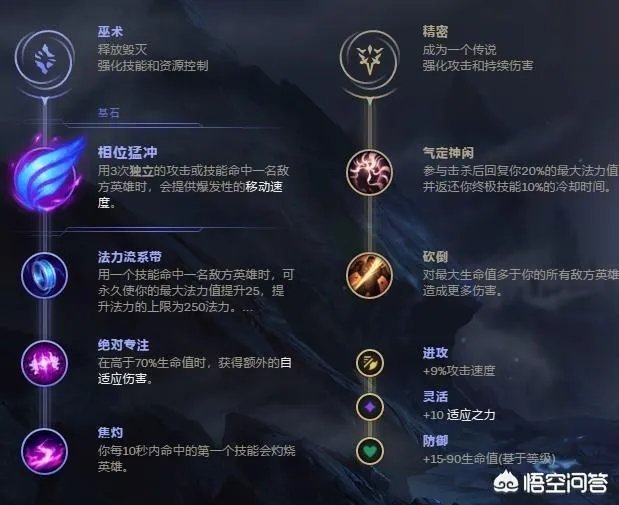 LOL皮城女警“一R秒人”，如何出装和搭配天赋？