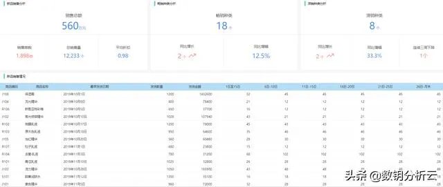 如何做化妆品行业的数据分析?