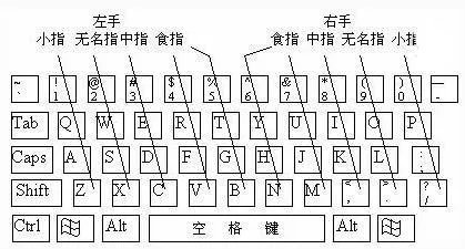 怎么快速记住键盘字母