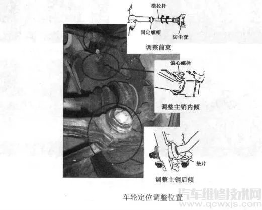 四轮定位仪的使用操作步骤教程介绍