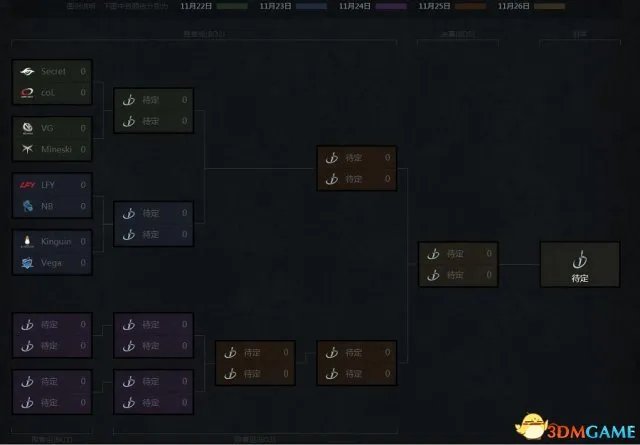 DOTA2完美大师赛主赛事赛程公布 11月22日巅峰对决