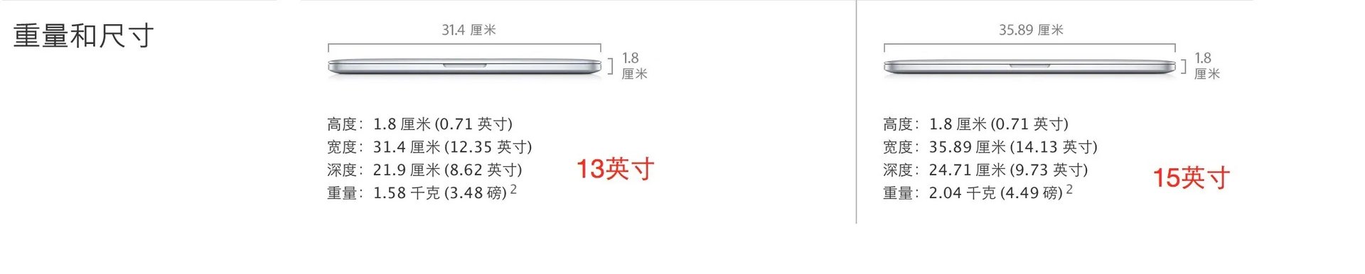 苹果的电脑最薄是的多少厚度 ?