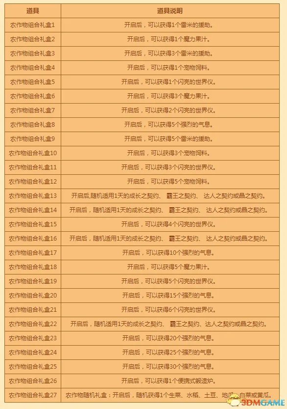 《DNF》丰收的季节合成大全 丰收的季节农作物组合