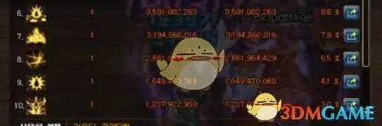 《DNF》95红眼刷图加点推荐