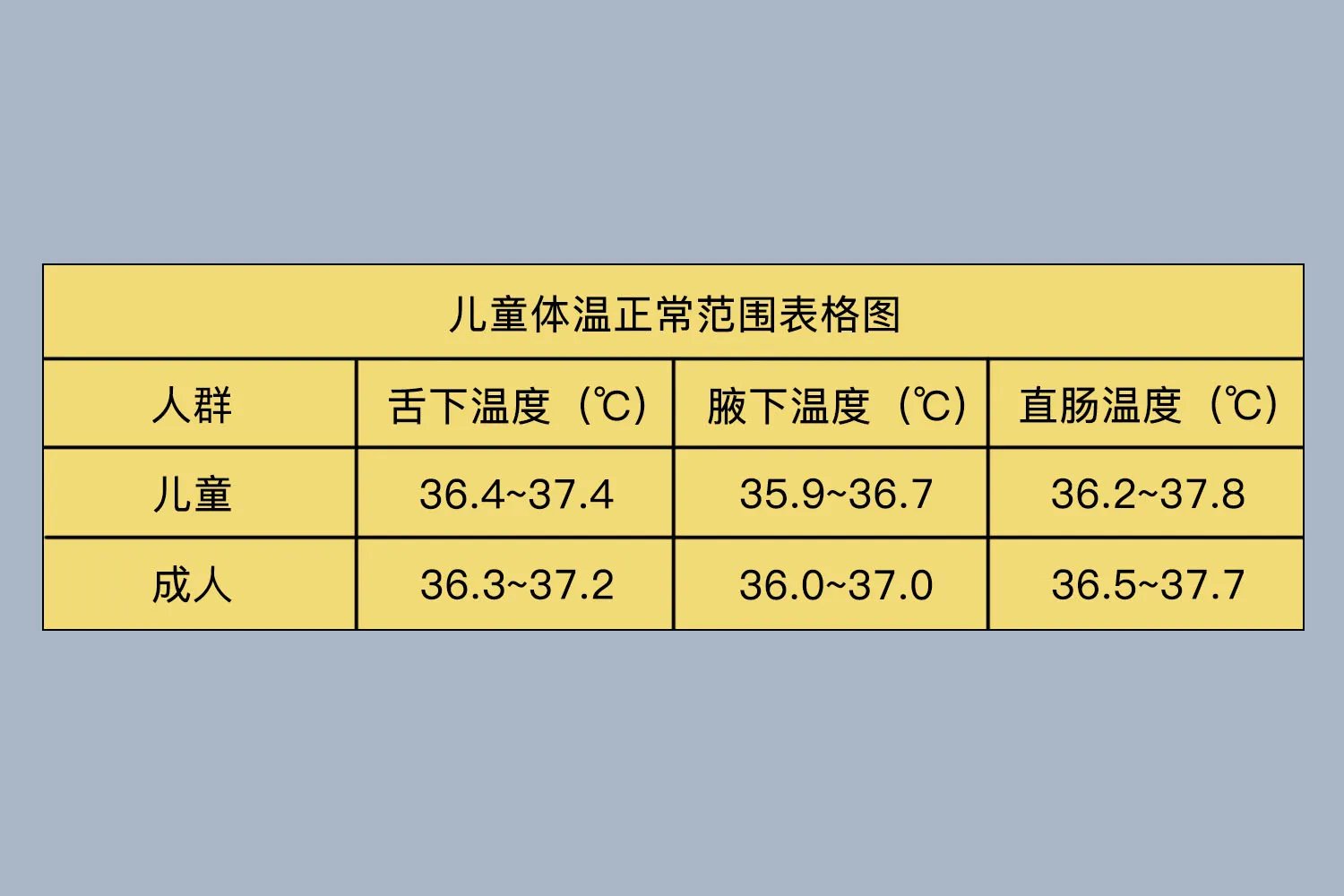 儿童体温正常范围表格图片