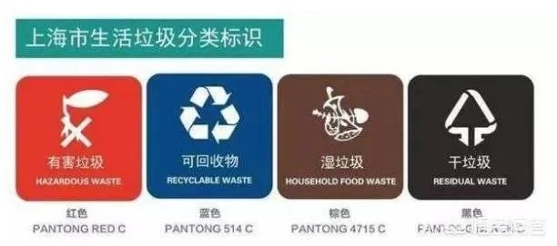 垃圾分类逼疯上海人？AI垃圾分类真的行得通吗？