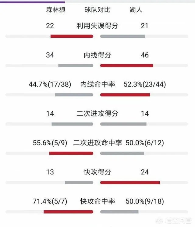 詹姆斯26+7+4,“拳王”盖帽绝杀老鹰,怎么评价这场比赛?