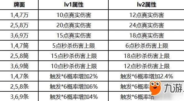 进击吧少侠《新破天一剑》麻将牌的强化