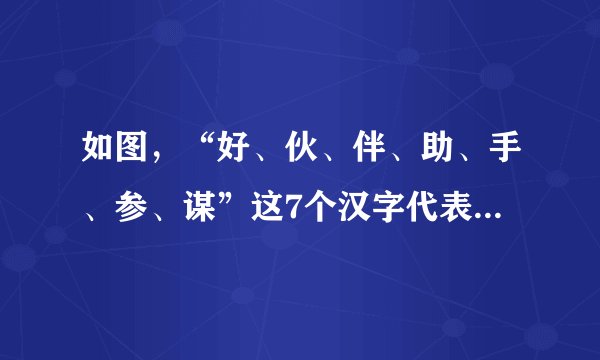 如图，“好、伙、伴、助、手、参、谋”这7个汉字代表1～7这7个数字．已知3条直线上的3个数相加、2个圆圈上3个数相加所得的5个和都相等．图中间的“好”代表    ．