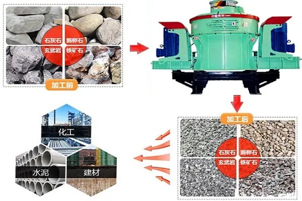 鹅卵石碎石生产线设备价格是多少