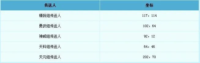 梦幻西游比武大会入场时间