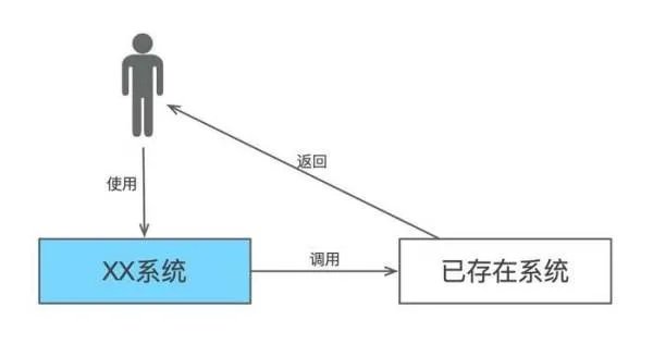 如何软件系统设计