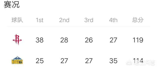 火箭胜掘金12连胜，球场上出现很多有趣的事儿，球场上出现七宗最，你了解吗？