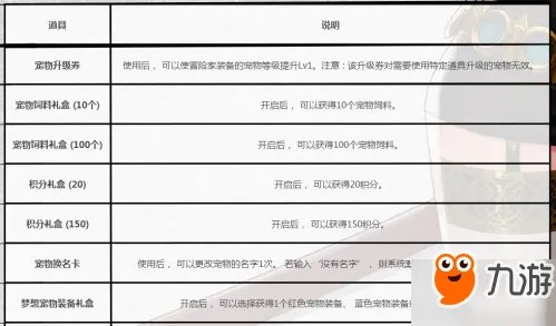 《DNF》魔性卡牌对对翻答案 翻牌活动最新攻略