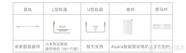 小米全屋智能指南！！！做小米智能家居，这一篇就够了！！！