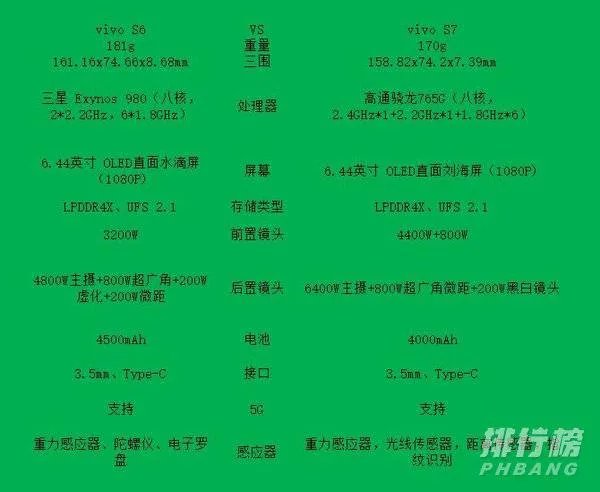vivo s7参数配置_vivo s7怎么样_vivo s7测评