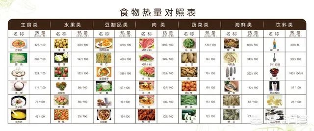 年纪轻轻中度脂肪肝，医生让减肥，你们一个月减了多少？