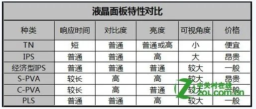 ips屏与tn屏哪个更好