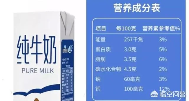 你喜欢哪个品牌的牛奶、乳制品？告诉我原因？