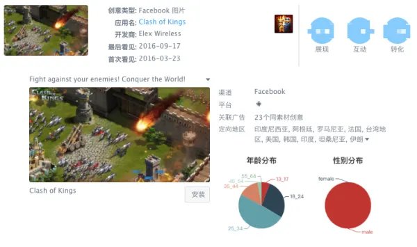 精准广告投放包括哪些方面？