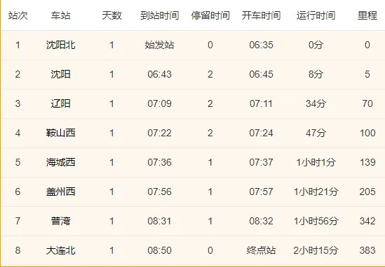 沈阳到大连高铁时刻表