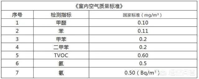 云南一高校宿舍甲醛超标，学生身体不适搬离学校，校方称检测合格，你相信谁？
