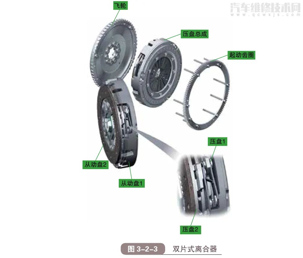 汽车离合器的工作原理组成结构（图解）