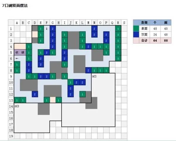求QQ超市一店7口碑摆法