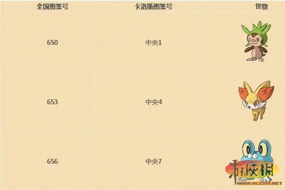 《口袋妖怪XY 》Kalos地区图鉴分布