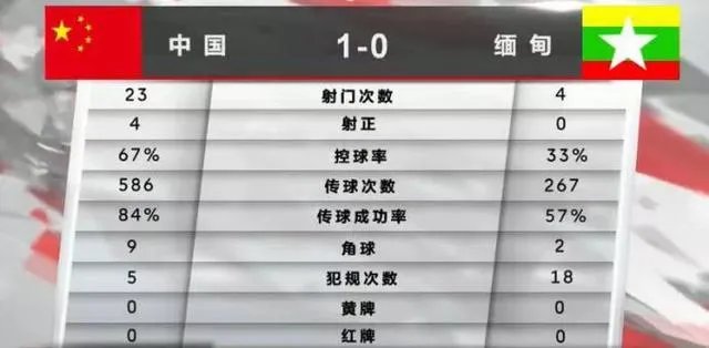热身赛国足1-0缅甸，武磊攻入制胜球，黄紫昌多次错失良机，这场比赛你怎么看？
