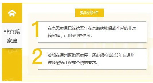 我能购买二手的住宅平房吗，需什么条件？