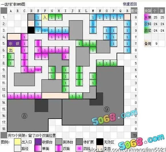 求QQ超市一店7口碑摆法