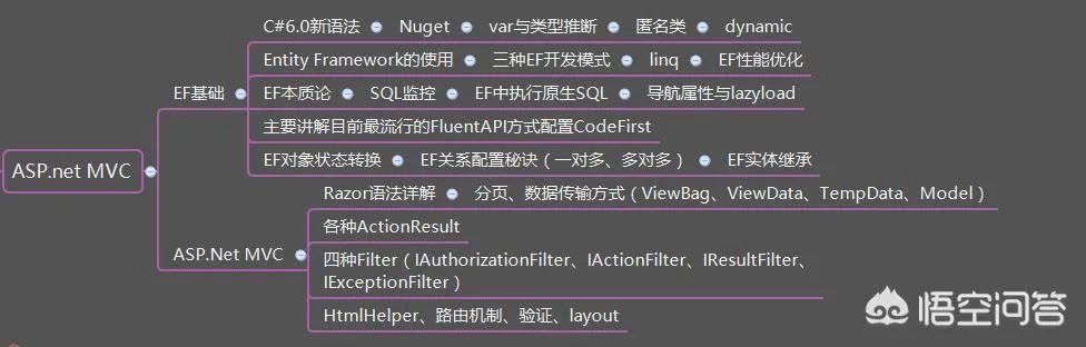 NET开发到底是什么？