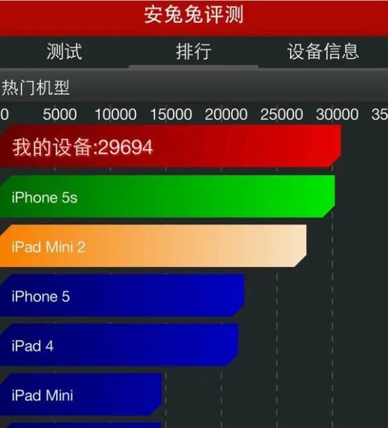 你们的ipad air2安兔兔评测有多少分？