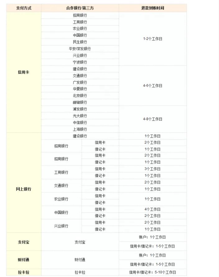 艺龙酒店团购网怎么申请退款