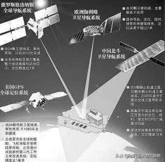 北斗导航卫星发射成功,意味着什么?