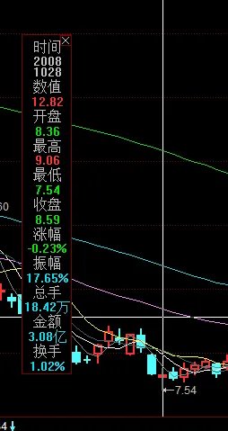 中国神华股票最低多少