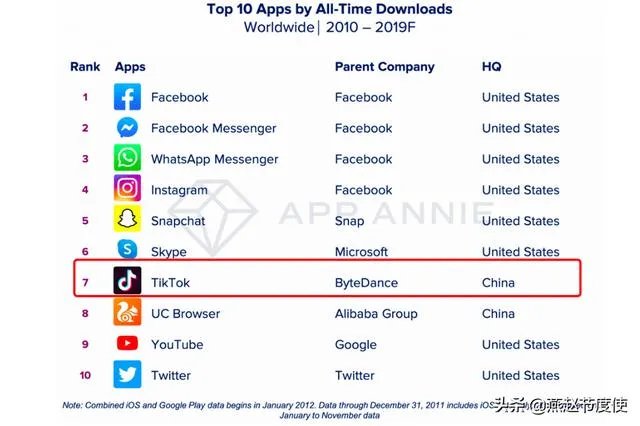 美国为什么害怕TikTok？