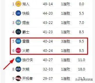 保罗和威少互换,现在是谁赢了,谁输了?